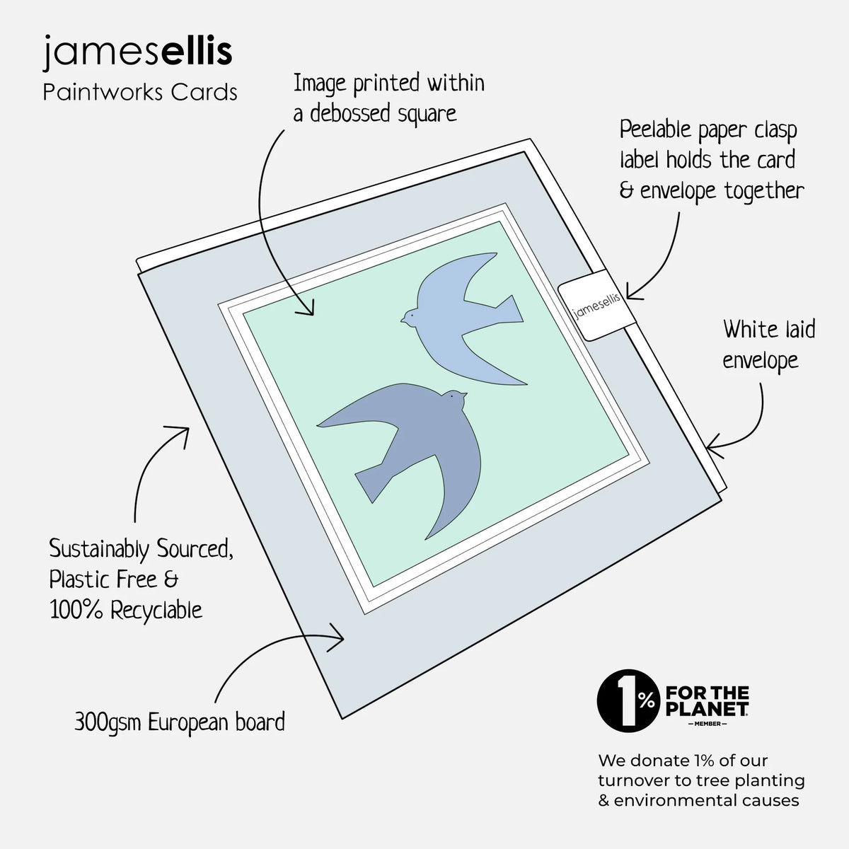 Patisserie Art Card