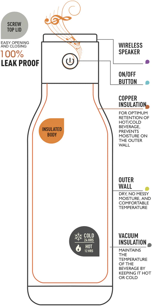 White Wireless Water Bottle